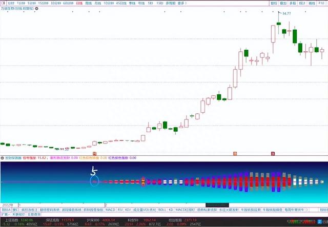 【发财探测器】副图指标，菱形跟庄发财，捕捉强势股