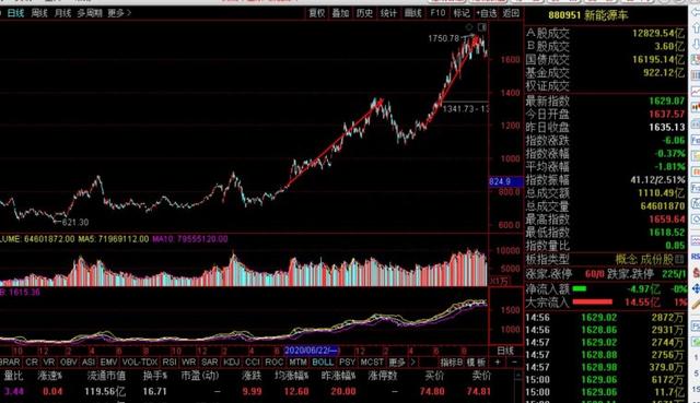 2020年-2021年新能源炒作逻辑概要分析