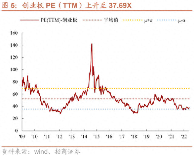 转股价除权有何影响