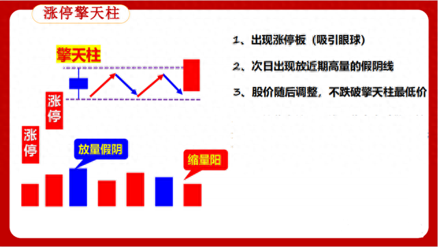 一次性说全：炒股“五大技巧”“六大心法”，散户轻松在股市吃肉