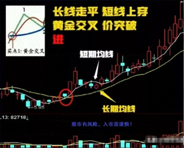 短线主要看什么指标这是我见过分析得最透彻的文章！准确且省心