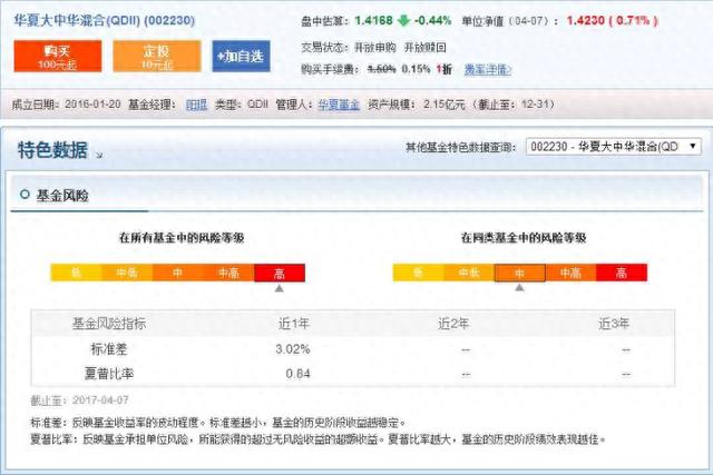 教你在4000支基金，如何去看，基金入门，小白首选哟。