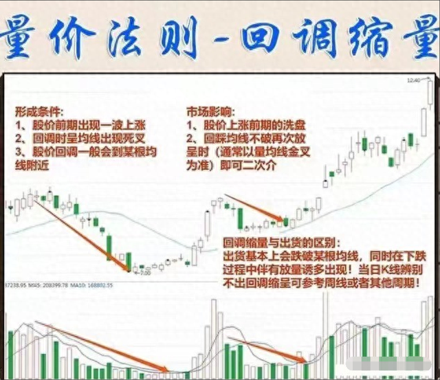 中国股市：散户为何一直被套看懂“成交量”，教你怎么解套！