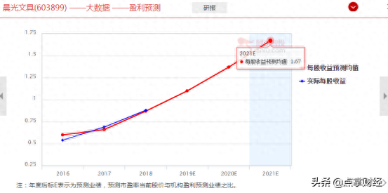 文具行业的挑战：晨光能顶得住吗