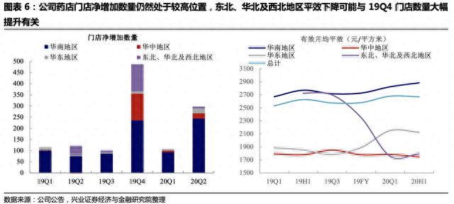 「兴证固收·转债」华南药品零售连锁领先企业——大参转债转债投资价值分析