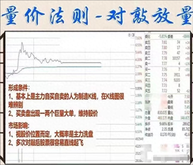 中国股市：散户为何一直被套看懂“成交量”，教你怎么解套！