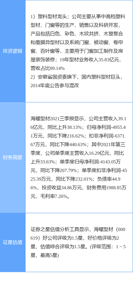 3月18日海螺型材涨停分析：装修装饰，安徽国企改革，国企改革概念热股