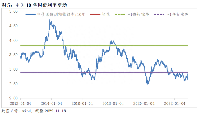 债券市场周报(11.14-11.18)