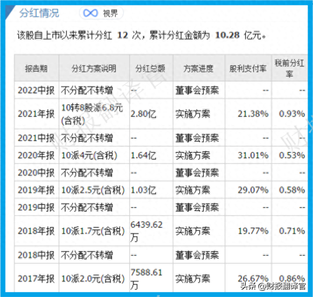 电解液销量全国排名前3,拥有钠电池技术储备，股票竟大幅回调63%