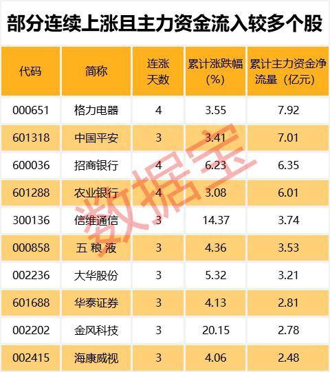 42股跌停！两类股挤满跌幅榜 三连板股票开始数跌停