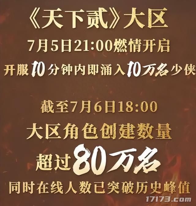 老游戏又火了！《天下贰》首日创角超80万，手机即可玩《剑网3》