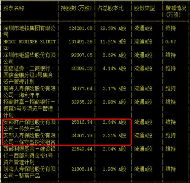 安邦紧急倒腾旗下上市公司股权！招行、万科等统统“内部转让”