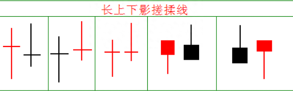 “揉搓线”形态：主力洗盘拉升前的最后一个信号，后市将开启暴涨行情，别轻易交出廉价筹码