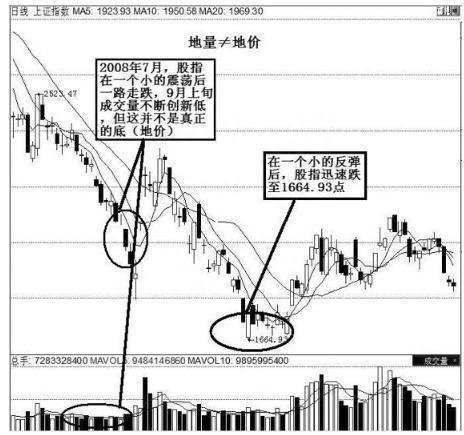 股票出现“底部放巨量下跌”意味着什么终于有一文讲透彻了，从此买在真形态