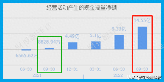 电解液销量全国排名前3,拥有钠电池技术储备，股票竟大幅回调63%