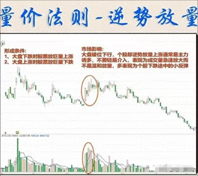 中国股市：散户为何一直被套看懂“成交量”，教你怎么解套！