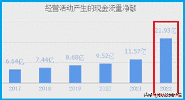 中国最大的城市垃圾焚烧企业,环保板块赚钱能力第1,获控制人增持