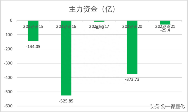 挑战2千万第1天，一步步将股票资金账号变到2千万