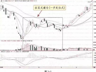 犹太人的炒股思维：洞悉主力五大建仓的全过程，一旦摸透轻松穿越牛熊！