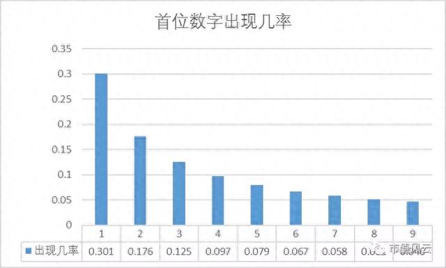 “财务舞弊自动识别”的荆棘之路：169万个数据样本建模实验