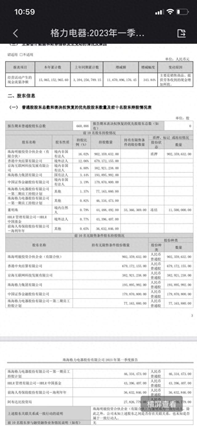 董明珠1150万股格力股票被冻结 去年曾质押股票后解质