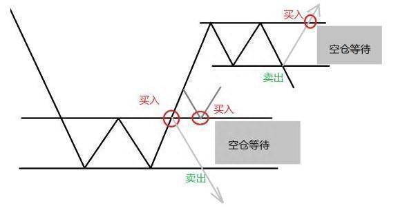 三年内从亏损150万到获利近760万，我只坚持：线上阴线满仓买，线下阳线清仓抛，看懂持股不慌