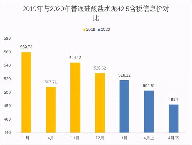 疫情影响下的武汉市建材价格行情分析