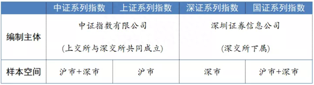 股票玩法—炒股常用指数大全