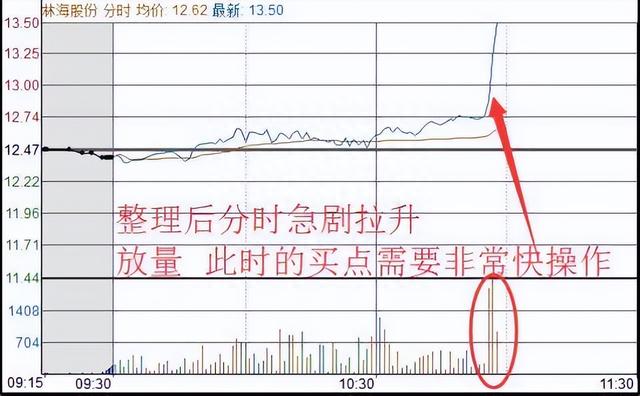 清华金融博士悟出的做T精髓：掌握这5个技巧，快速拉低成本