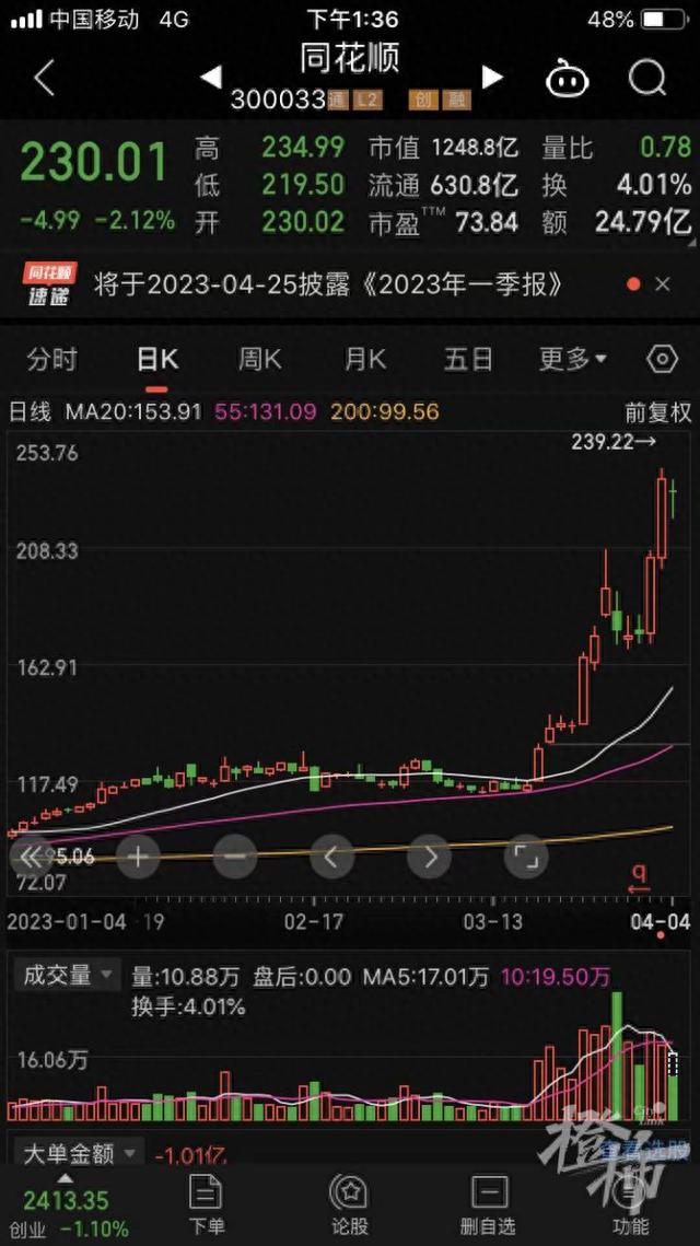 别人今年已经赚70%，我又亏10%，都是买基金，差别为什么这么大