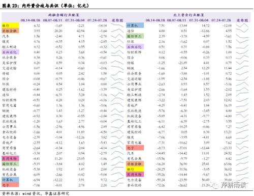 华鑫宏观：静待市场底