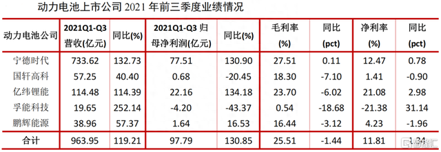 被机构捧上C位的鹏辉能源，在炒什么逻辑