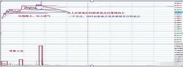 清华金融博士悟出的做T精髓：掌握这5个技巧，快速拉低成本