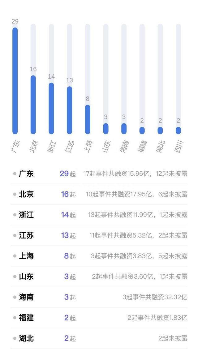 滴灌通C轮投后估值达17亿美元；医美面膜第一股敷尔佳上市