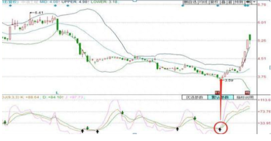 放弃那些华而不实的MACD、BOLL指标，牢记KDJ才是捕捉主升浪最好的指标