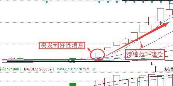 中国股市：庄家肆意打压股价，却不怕被其他人抢筹码，你知道这是怎么回事吗