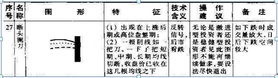 27种均线基础知识详解，新手入门炒股的福利，从选股到买卖，堪称A股必学经典