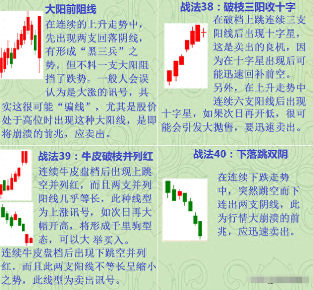 写给所有亏损的散户的一封信：炒股亏了几十万的人，该怎么办