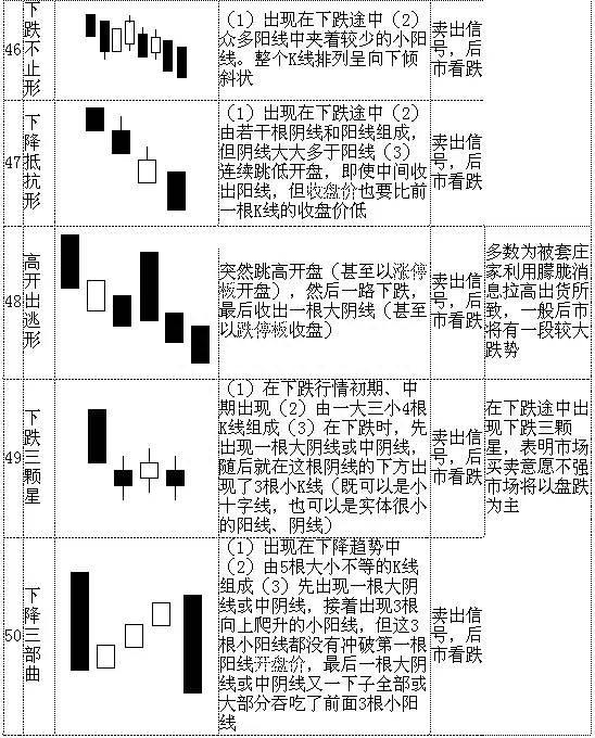 股票K线图入门70种经典的K线组合形态（史上最全），快快拿走！