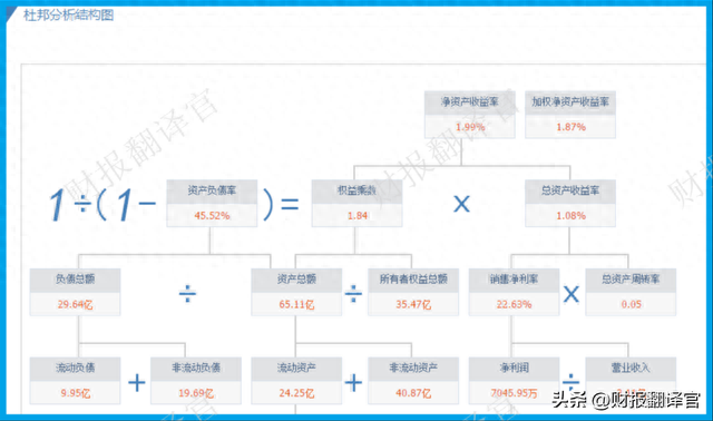 中科院旗下垃圾焚烧发电第一股,利润率41%,股票回撤45%,股价仅6元