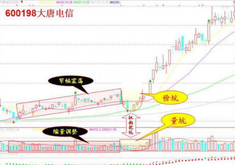 短线操作实用口诀，记住必将受益终身！