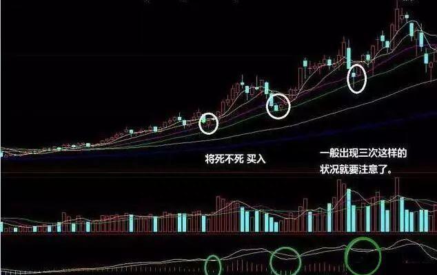 一只股票亏损50%,还有必要加仓摊薄成本吗今天终于有人说清楚了