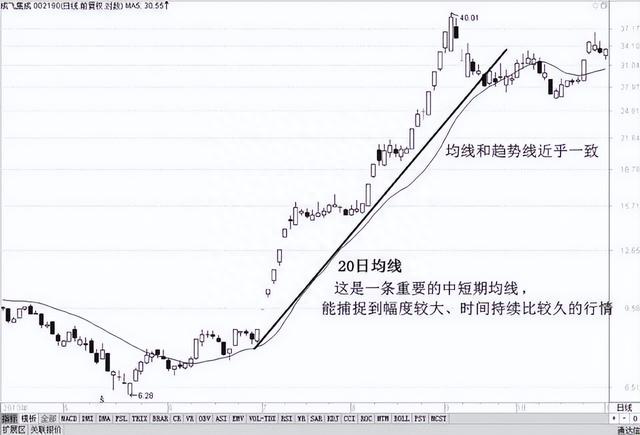 A股最强“均线”铁律：此线往上拐，回踩坚决买，建议收藏学习