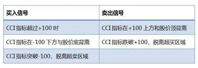 终于有人把CCI指标讲得清清楚楚了，晚上睡不着的可以看看