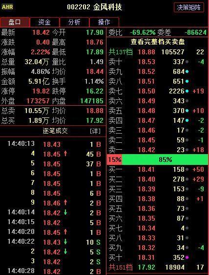 中国股市：买股票的时候不断有大单挂单又撤单就是不买入，你知道怎么回事吗