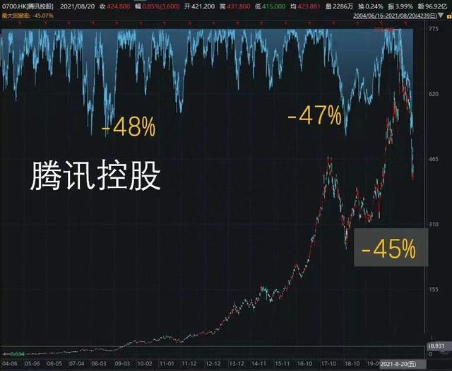 白酒、医药、互联网全崩，股灾了