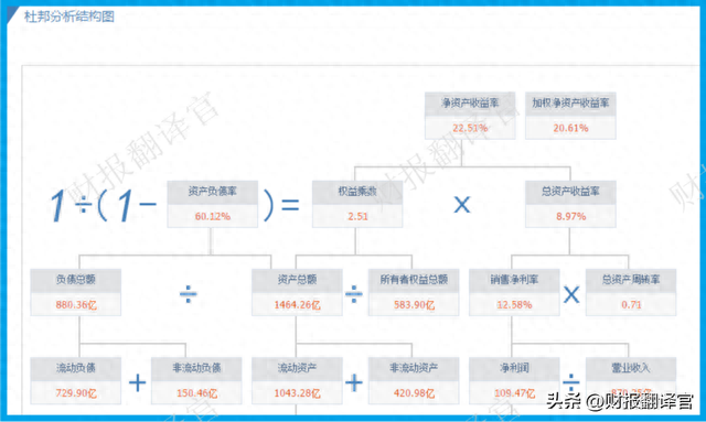 世界最大的光伏制造商,签订442亿采购合同,证金持股,股价回撤69%