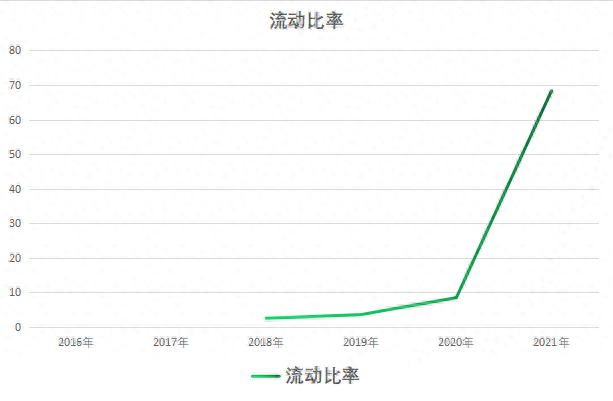 超百家机构调研！新冠试剂A股龙头，可提供14000种抗体6500种蛋白