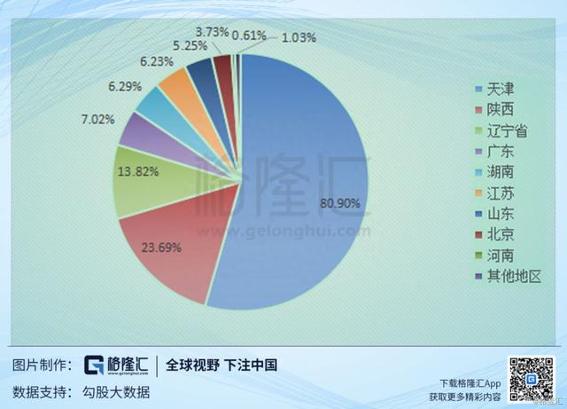 天士力(600535.SH)：逐步转型的中医药大健康产业集团