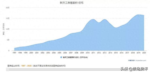 什么，是楼市白银时代